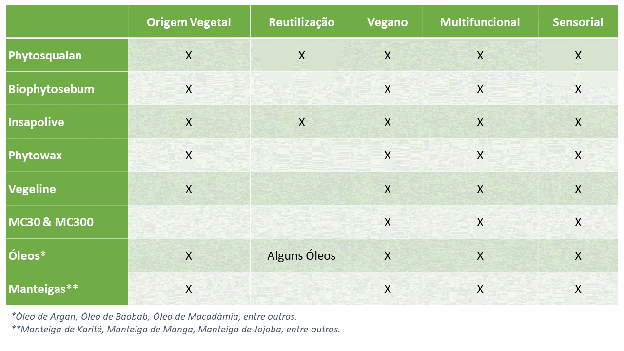 Principais Tendências Globais em Cosméticos